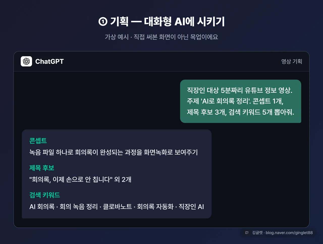 화면 예시 - ChatGPT 대화창에 기획 프롬프트 입력 후 콘셉트·제목·키워드가 답변으로 나온 모습 (가상 목업)