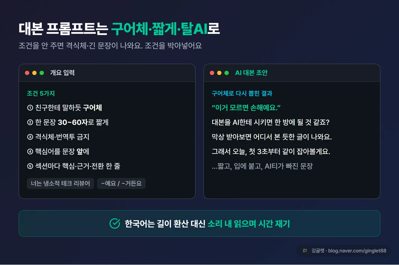 대본 집필 화면 예시 - 왼쪽에 개요, 오른쪽에 AI가 뽑은 구어체 대본 초안, 하단에 “소리 내 읽으며 시간 재기” 메모