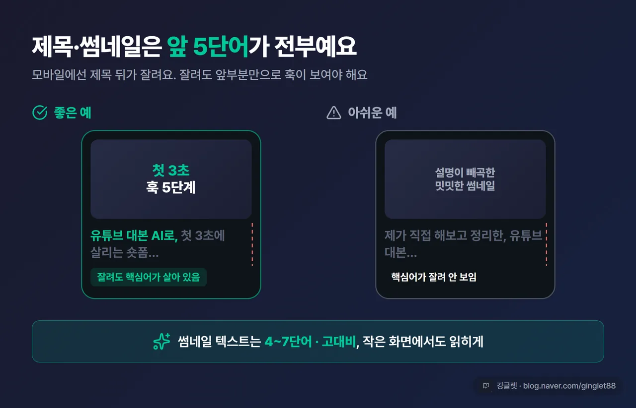 제목·썸네일 예시 - 모바일 화면에서 제목이 잘린 모습, 앞 5단어에 핵심어가 들어가 잘려도 훅이 보이는 좋은 예 vs 나쁜 예 대비