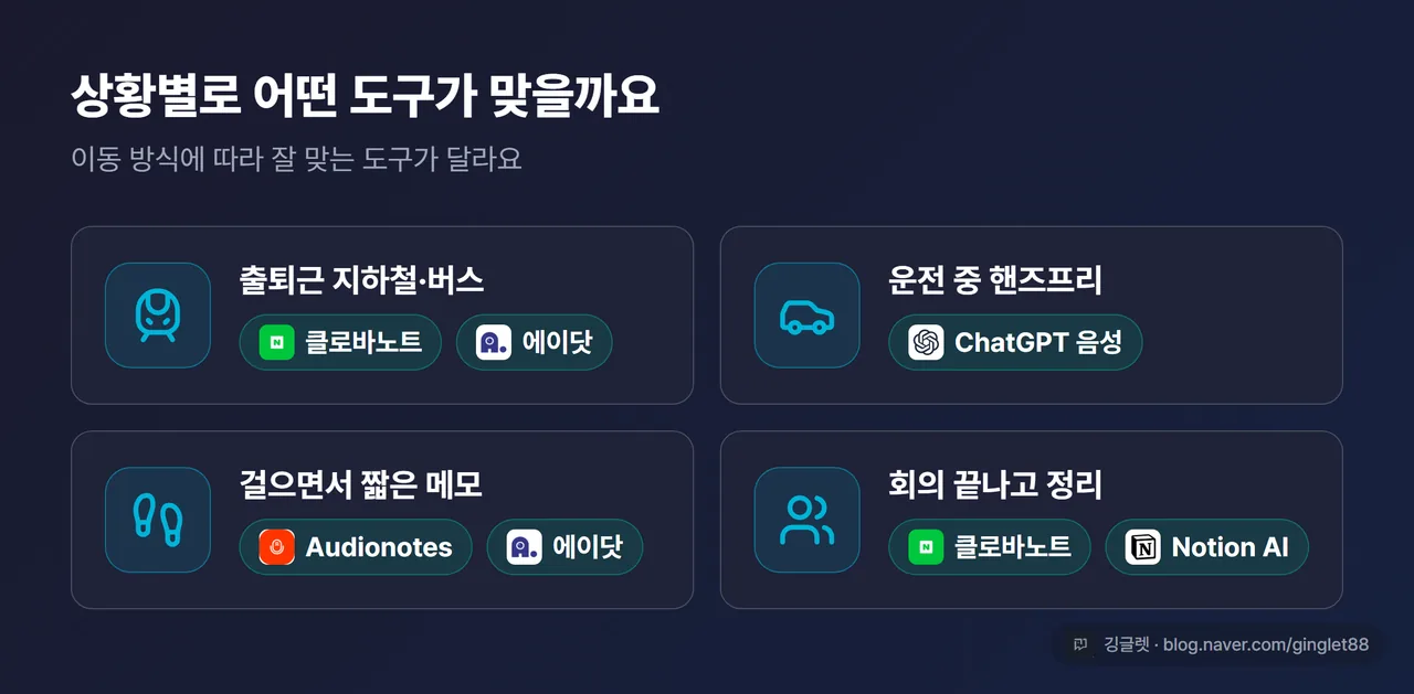 인포그래픽 - 시나리오별 추천 도구. 지하철/운전중/걷기/회의후 4개 상황 아이콘 + 추천 도구 매칭, 네이비 배경, 우하단 워터마크