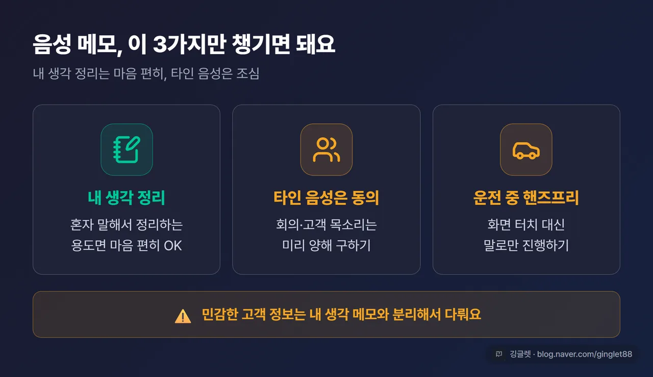 인포그래픽 - 음성 메모 안전 체크 3가지. “내 생각 정리 OK / 타인 음성은 동의 / 운전 중 핸즈프리”, 하단 주의 밴드, 우하단 워터마크