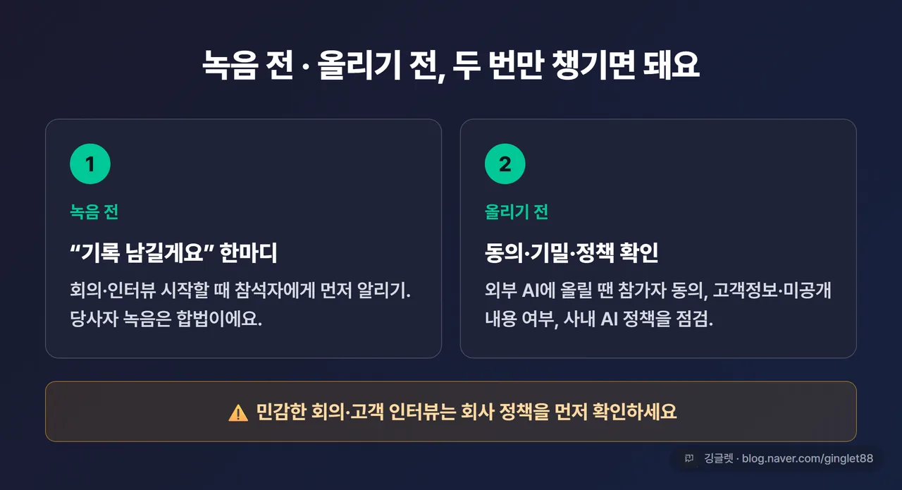 인포그래픽 - 녹음 전·올리기 전 2단계 체크 카드. “녹음 전: 기록 남길게요 한마디” / “올리기 전: 참가자 동의·기밀 여부·사내 정책 확인”, 하단 주의 밴드