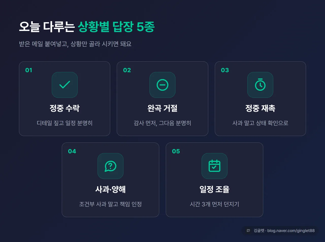 인포그래픽 - 상황별 답장 5종 미리보기 카드(정중 수락·완곡 거절·정중 재촉·사과·양해·일정 조율)