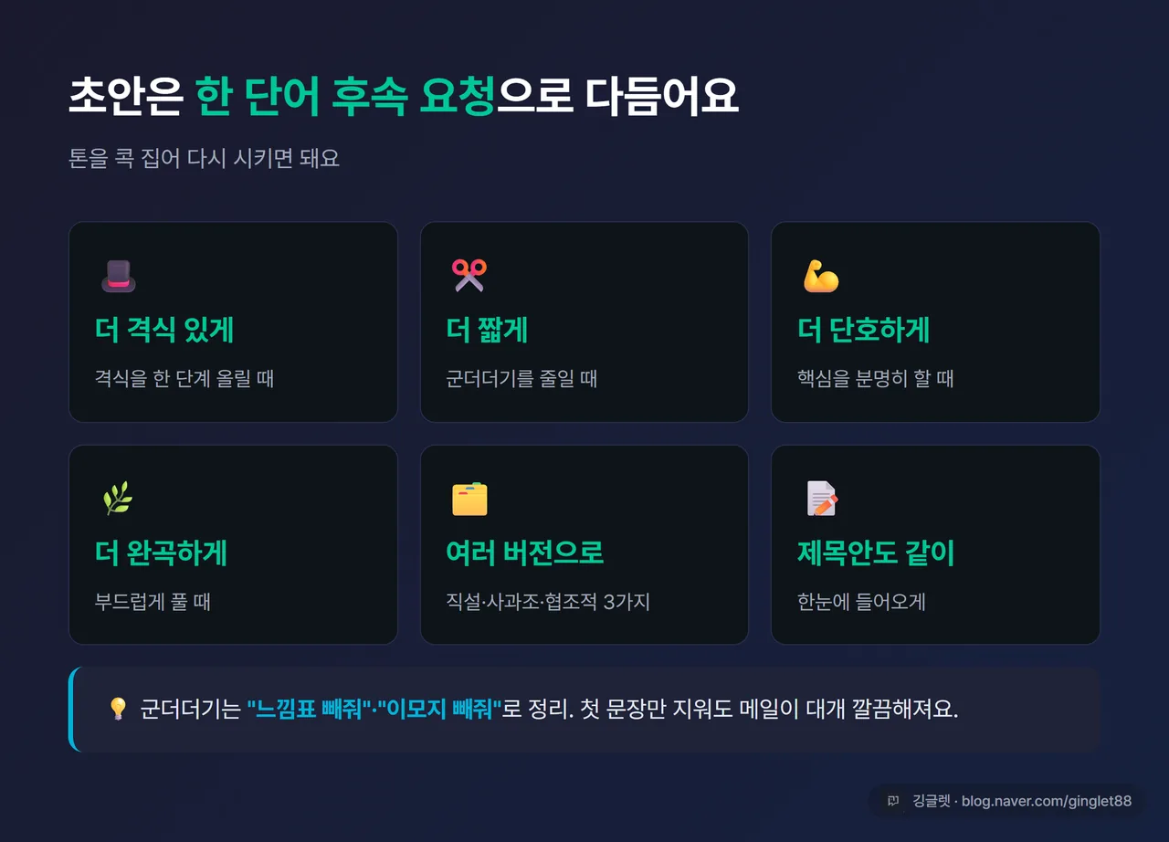 인포그래픽 - 톤 다듬기 후속 요청 모음(더 격식/더 짧게/더 단호/더 완곡/여러 버전/제목안) 한눈에