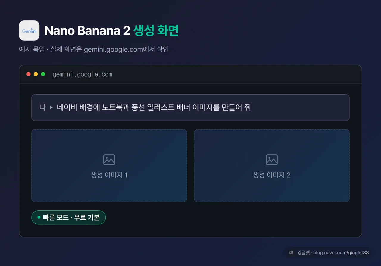 실제 Nano Banana 2(Gemini) 이미지 생성 화면 - gemini.google.com에서 “이미지 만들기”로 한국어 프롬프트를 넣어 결과가 나온 화면. 운영자가 실제 스크린샷으로 교체 예정