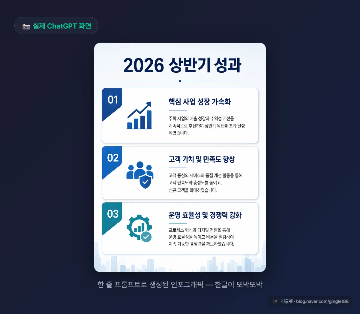 ChatGPT가 생성한 “2026 상반기 성과” 인포그래픽 실제 결과물 - 3개 항목, 한글이 또박또박 정확하게 렌더링됨