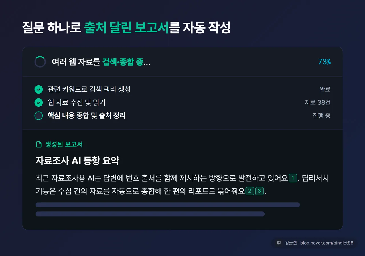 딥리서치 진행 화면 캡처 - “여러 웹 자료를 검색·종합 중” 진행 표시와 생성된 출처 달린 보고서 일부