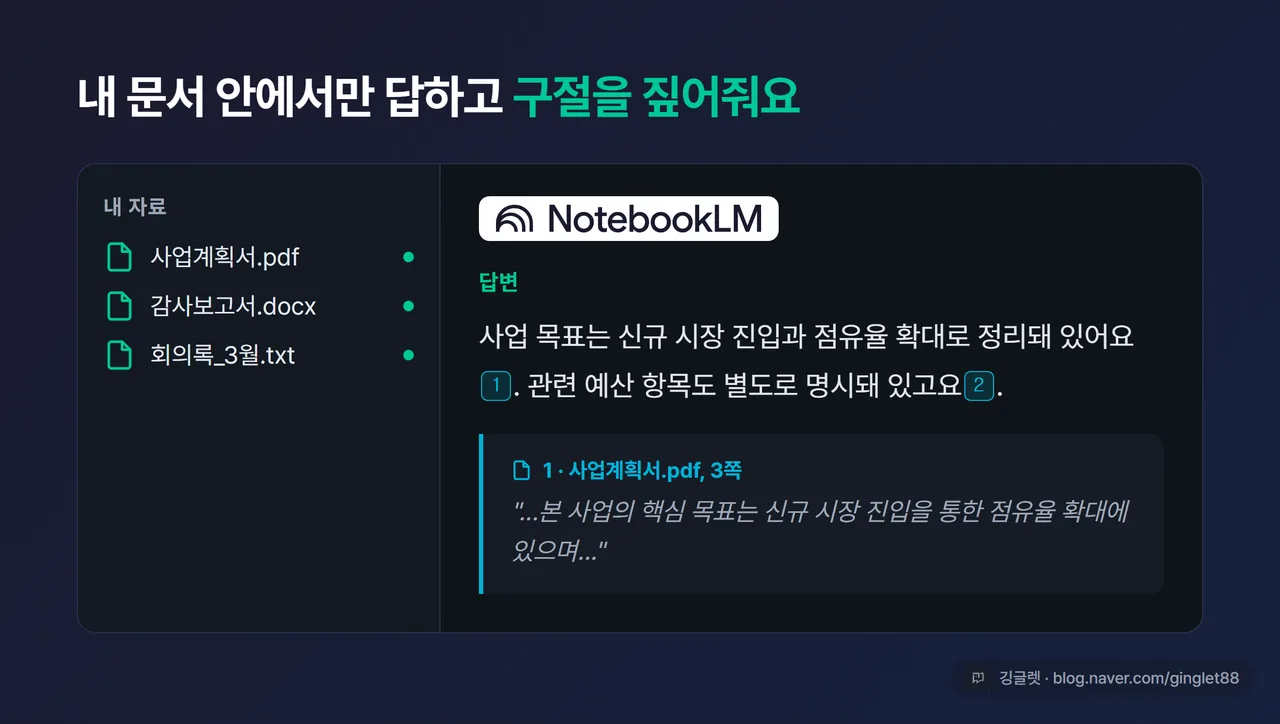 NotebookLM 화면 캡처 - 업로드한 문서 기반 답변 옆에 본문 구절을 짚는 인라인 출처 표시