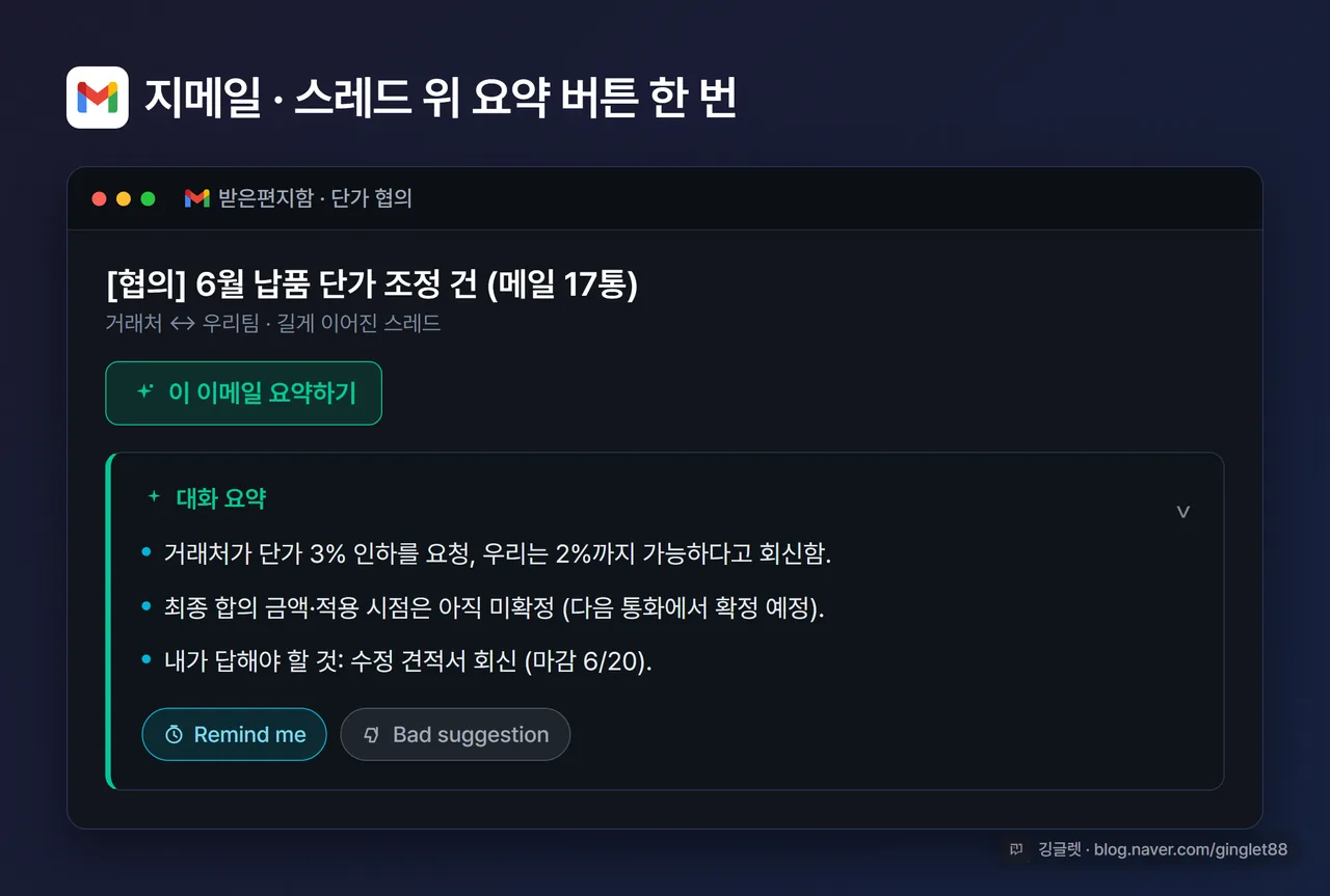 지메일 스레드 상단에 “이 이메일 요약하기” 버튼과, 클릭 후 뜨는 대화 요약 카드 (Remind me·Bad suggestion 표시 포함)