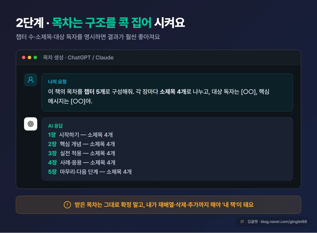 ChatGPT 또는 Claude에게 목차 생성 프롬프트를 넣고 챕터 5개·소제목 구조로 응답받은 화면