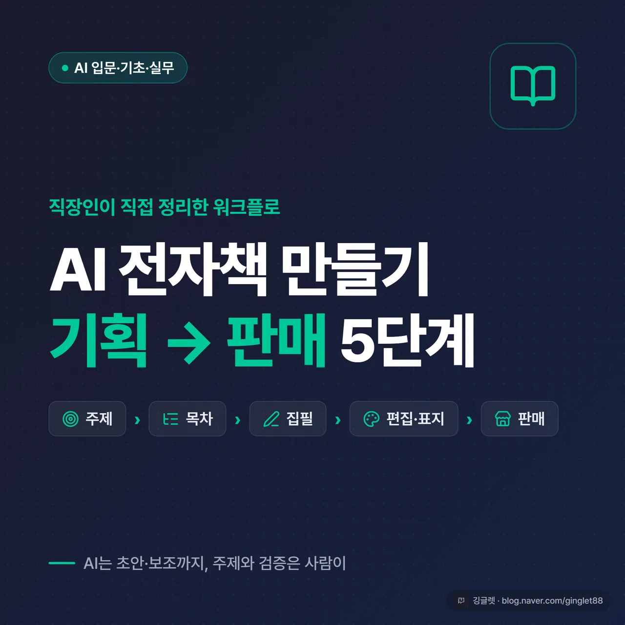 썸네일 - 그린(#00C896) 포인트의 네이비 배경에 “AI 전자책 만들기 / 기획→판매 5단계”와 작은 책 표지·체크리스트 아이콘, 우하단에 “직장인이 직접 정리한 워크플로” 텍스트