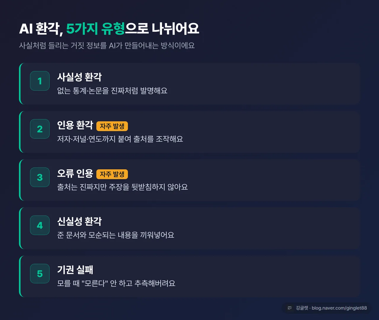 인포그래픽 - AI 환각 5가지 유형 카드 (사실성 환각·인용 환각·오류 인용·신실성 환각·기권 실패), 각 한 줄 설명, 네이비 톤