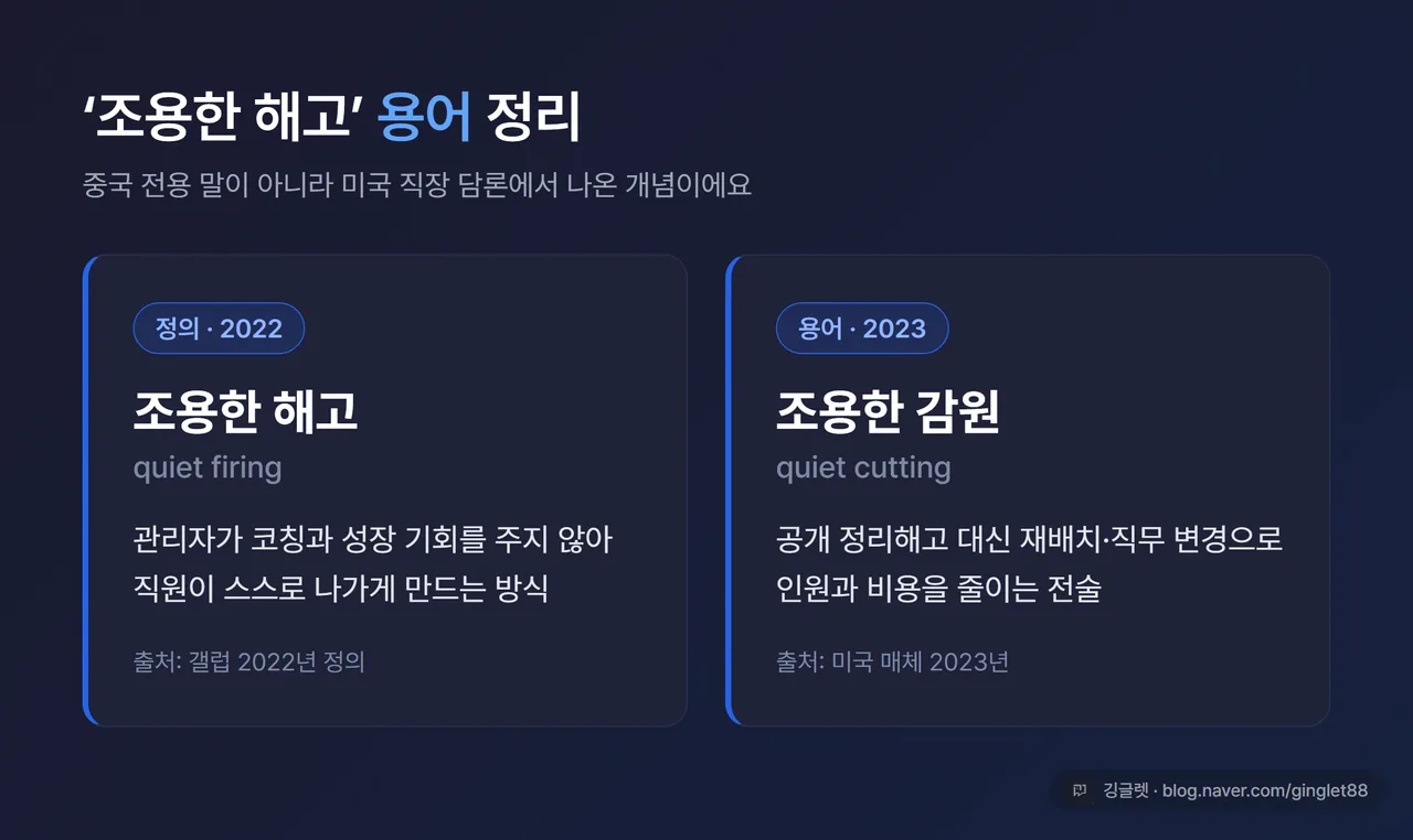 용어 정리 카드 - ‘quiet firing(조용한 해고)’ 갤럽 2022년 정의와 ‘quiet cutting(조용한 감원)’ 2023년 미국 매체 용어, 두 용어의 뜻 비교 카드, 블루 #2563EB 배경