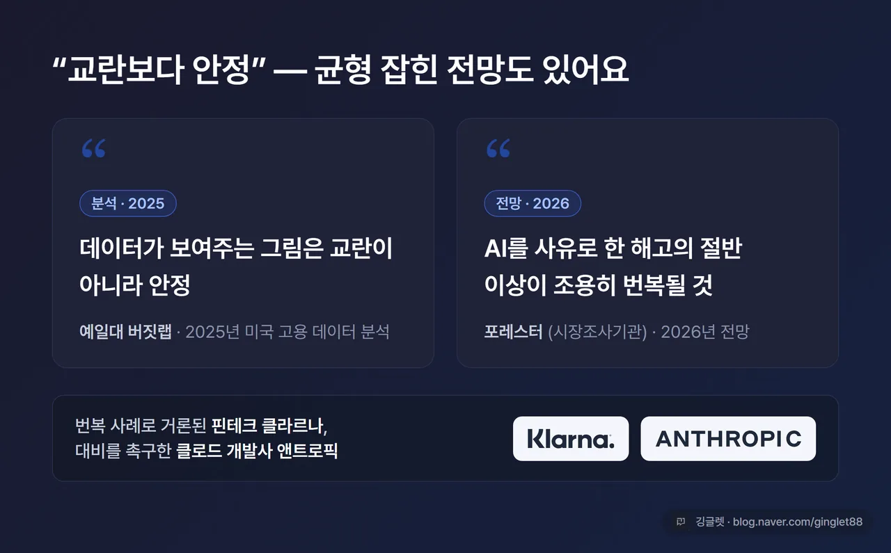 인용 카드 2장 구성 - 예일대 버짓랩 “데이터가 보여주는 그림은 교란이 아니라 안정”(2025년 미국 고용 데이터 분석) / 포레스터 “AI를 사유로 한 해고의 절반 이상이 조용히 번복될 것”(2026년 전망), 기관명·연도 캡션 포함, 클라르나·앤트로픽 언급 시 로고 규칙 적용