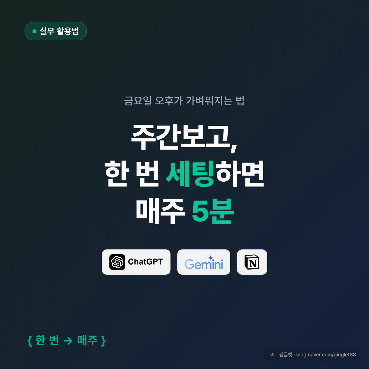 썸네일 - 네이비~그린 그라데이션 배경에 큰 흰 글씨 “주간보고, 한 번 세팅하면 매주 5분”, 아래 작은 글씨 “ChatGPT·제미나이·노션으로”, 우측 하단에 ChatGPT(OpenAI)·Gemini·Notion 로고 3개를 작게 나란히. 카테고리 실무라 그린 포인트