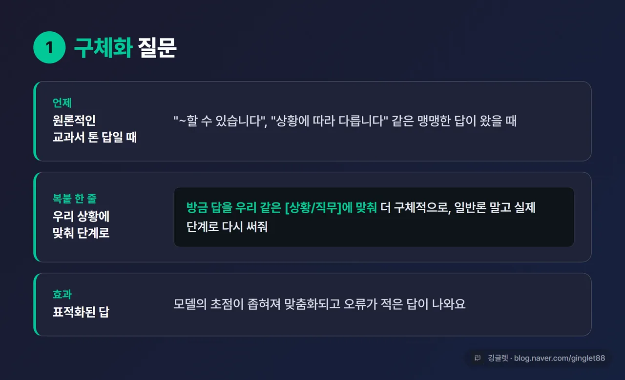 인포그래픽 - 구체화 질문 카드. “언제: 원론적인 답일 때 / 복붙 한 줄: 우리 상황에 맞춰 단계로 / 효과: 표적화된 답”