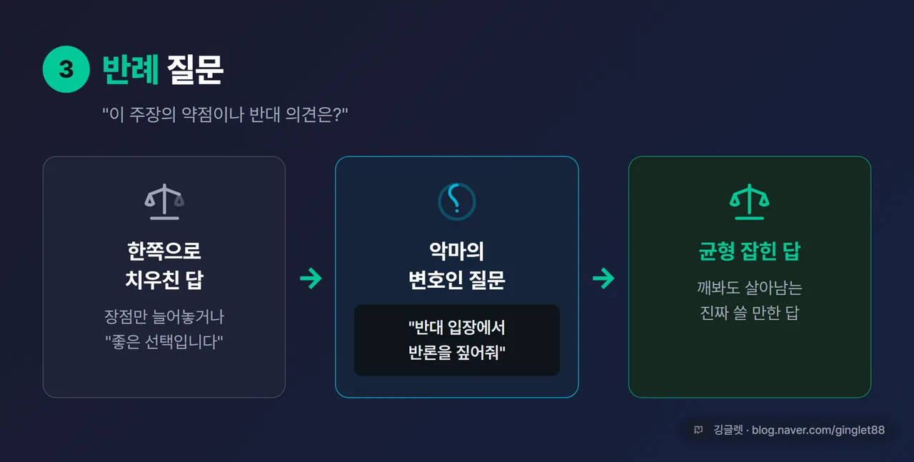 인포그래픽 - 반례 질문 카드. “한쪽으로 치우친 답 → 악마의 변호인 질문 → 균형 잡힌 답”, 찬반 저울 아이콘