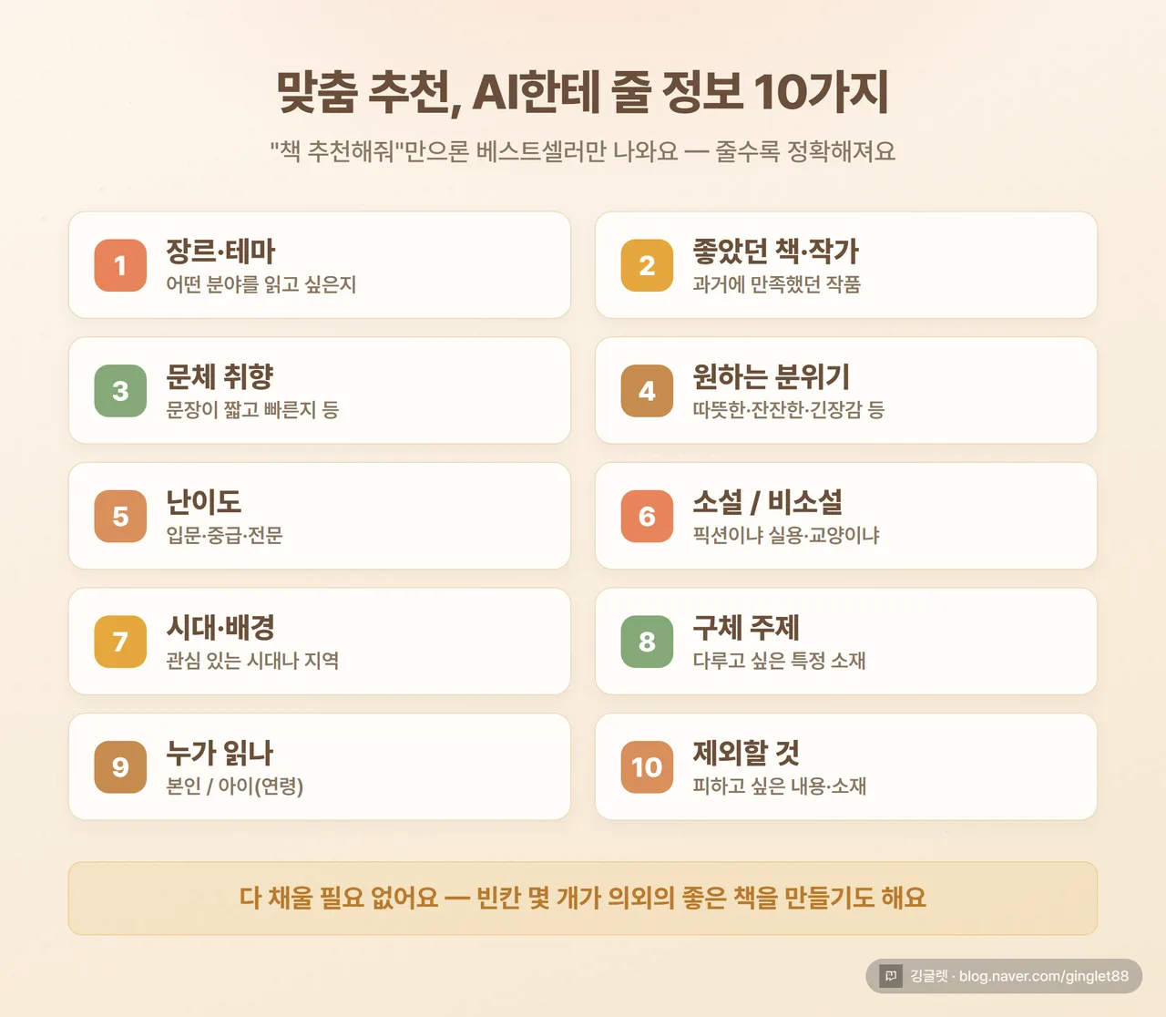 인포그래픽 - “맞춤 추천, AI한테 줄 정보 10가지” 체크리스트. ①장르·테마 ②좋았던 책·작가 ③문체 취향 ④원하는 분위기 ⑤난이도 ⑥소설/비소설 ⑦시대·배경 ⑧구체 주제 ⑨누가 읽나(본인/아이) ⑩제외할 것. 하단 한 줄 “다 채울 필요 없음 — 빈칸이 의외의 발견을 만들기도”. 크림색 배경, 책·체크 아이콘