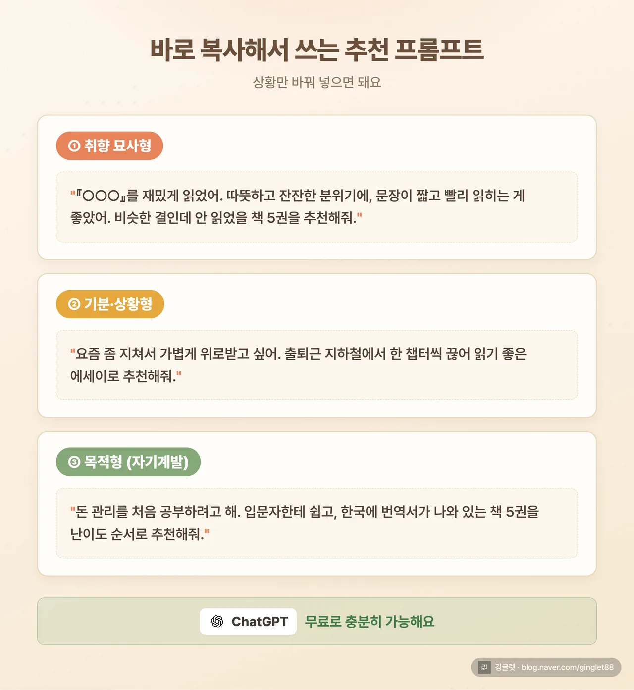 프롬프트 묶음 카드 - 네이비 박스 3개 세로 배치. ①취향 묘사형 ②기분·상황형 ③목적형(자기계발). 각 박스 상단에 라벨, 아래 프롬프트 예시 2~3줄. 하단에 “ChatGPT 무료로 가능” 배지. 그린 보더