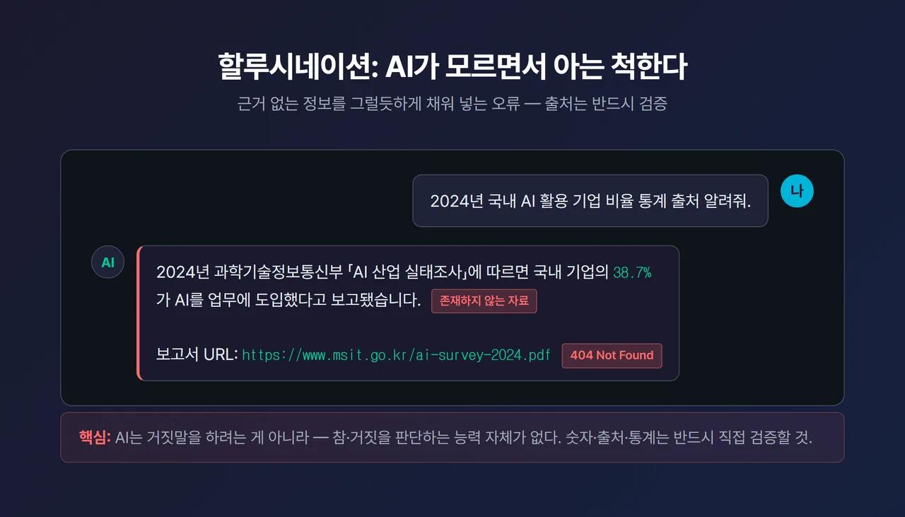 AI가 그럴듯하게 가짜 출처를 답하는 채팅 예시 화면
