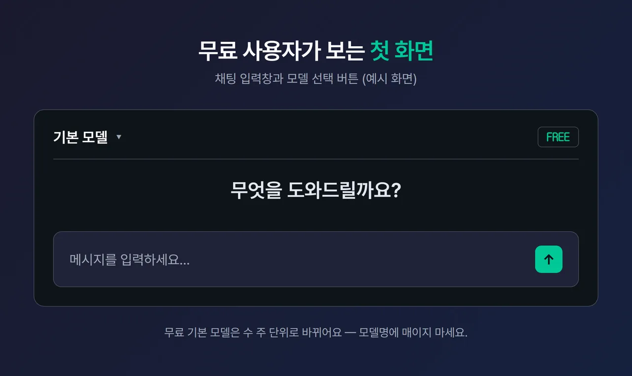 ChatGPT 첫 화면 스크린샷, 채팅 입력창과 모델 선택 버튼이 보이는 무료 사용자 화면