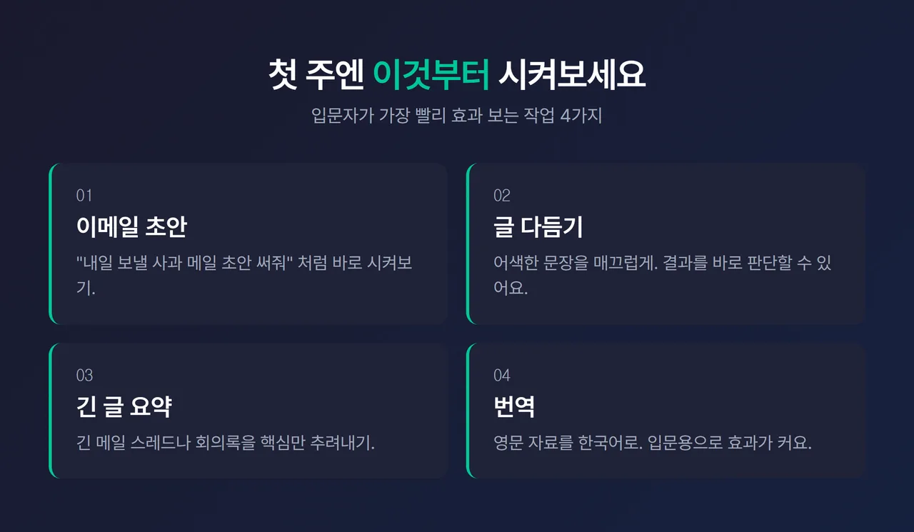 AI에게 이메일 초안·요약·번역을 시키는 첫 주 추천 작업 4가지 인포그래픽