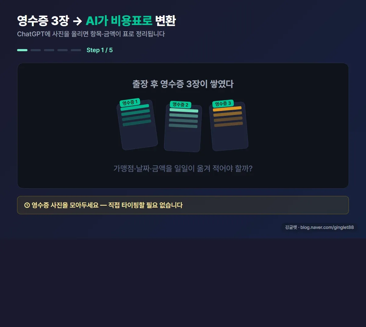영수증 3장이 ChatGPT에서 비용 정산표로 변환되는 5단계 과정 애니메이션