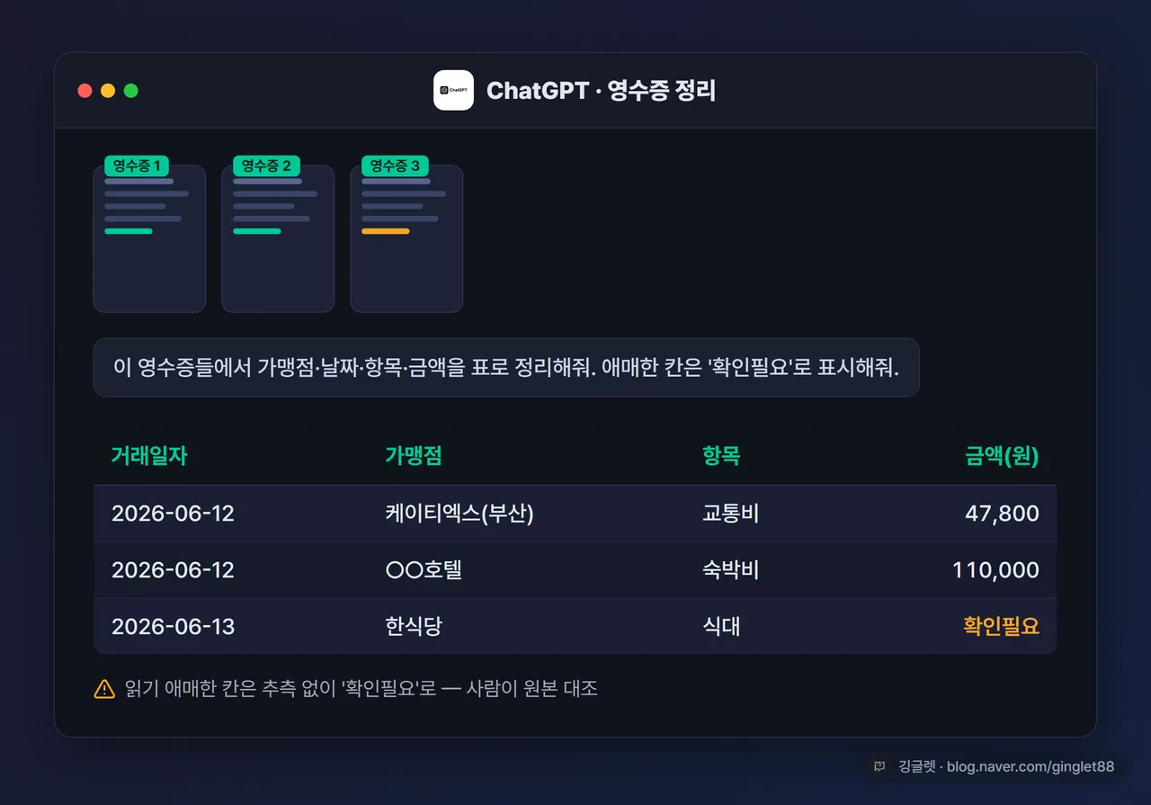 화면 캡처 - ChatGPT에 영수증 사진 3장을 올린 뒤, 가맹점·날짜·금액·세액이 표로 정리돼 나온 채팅 화면