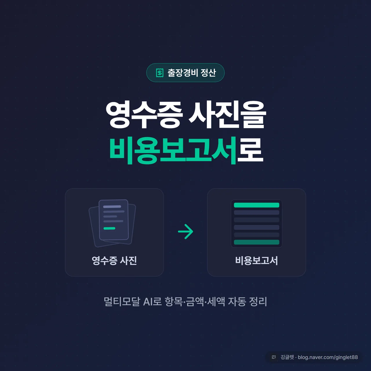 썸네일 - 네이비 배경에 영수증 사진 여러 장이 화면 한쪽에 쌓여 있고, 화살표 옆에 깔끔한 ‘비용보고서’ 표가 정리된 모습, 큰 흰 글씨로 “영수증 사진 → 비용보고서” + 그린 포인트