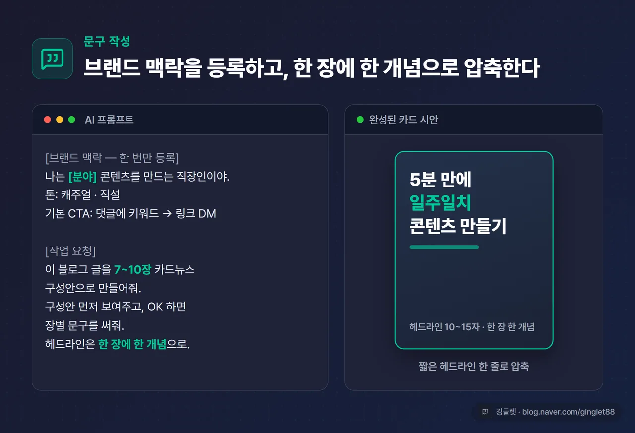 카드뉴스 문구 작성 화면 예시 - 왼쪽에 AI 프롬프트, 오른쪽에 헤드라인 10~15자 카드 시안 한 장