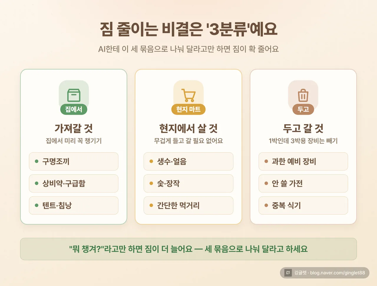 인포그래픽 - “가져갈 것 / 현지에서 살 것 / 두고 갈 것” 3분류 도식, 각 칸에 대표 예시 아이콘, 우하단 깅글렛 워터마크