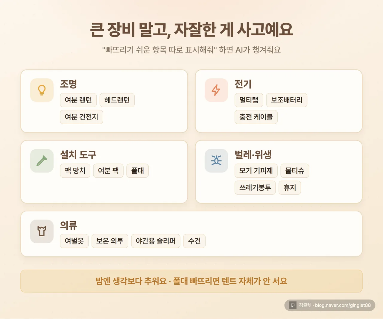 자주 빠뜨리는 항목 체크리스트 카드(조명·전기·설치도구·벌레위생·의류 5묶음), 우하단 깅글렛 워터마크