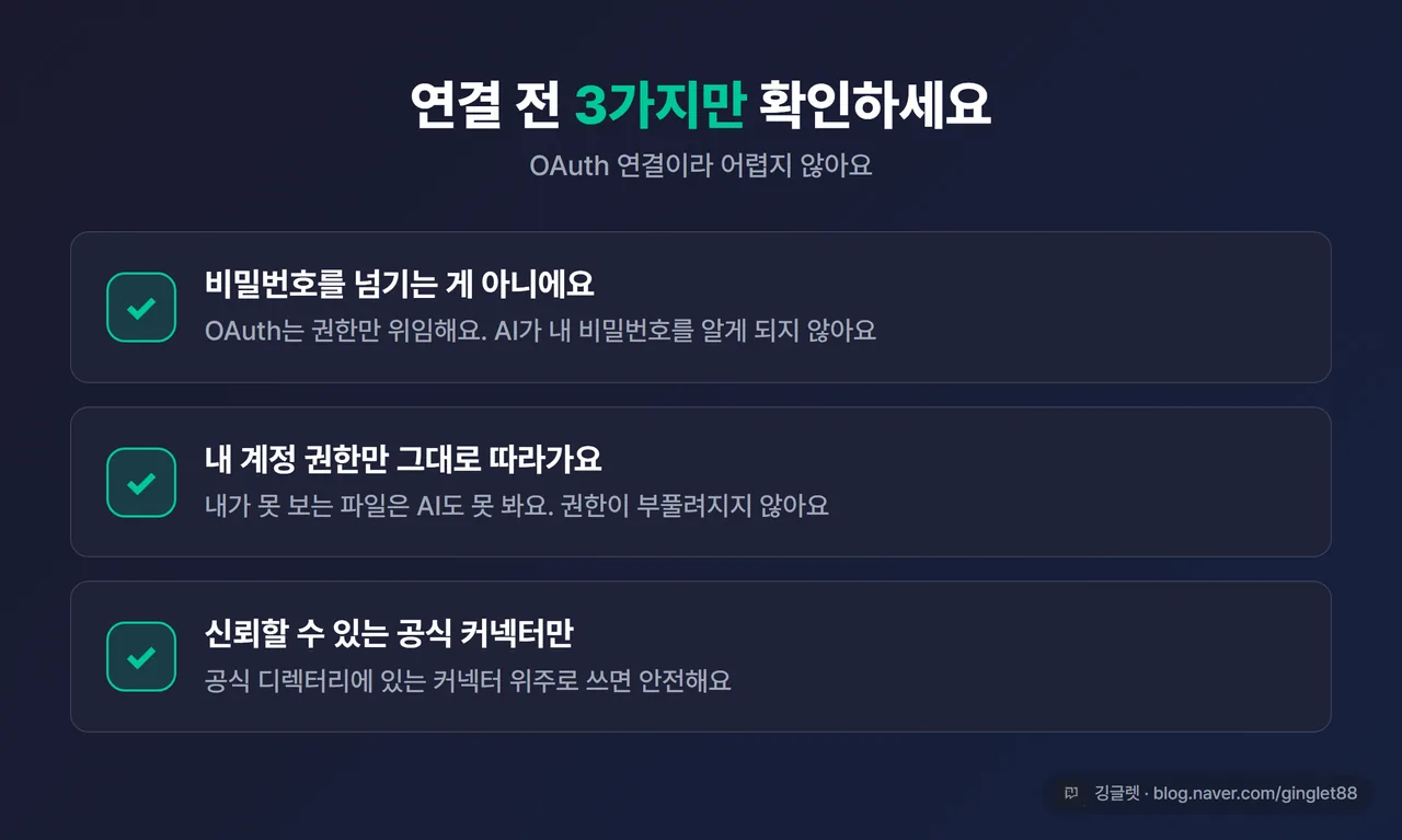보안 체크 카드 - “연결 전 3가지 확인” ①OAuth=비밀번호 안 넘김 ②내 계정 권한만 상속(못 보던 파일은 AI도 못 봄) ③신뢰할 수 있는 공식 커넥터만, 체크 아이콘, 다크 카드