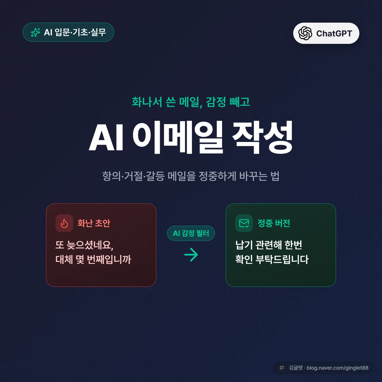 썸네일 - 네이비 배경에 “AI 이메일 작성” 큰 글씨 + 작은 글씨로 “항의·거절·갈등 메일 감정 빼고 정중하게”, 화난 이모지에서 차분한 이모지로 바뀌는 화살표 도식, 깅글렛 우하단 워터마크
