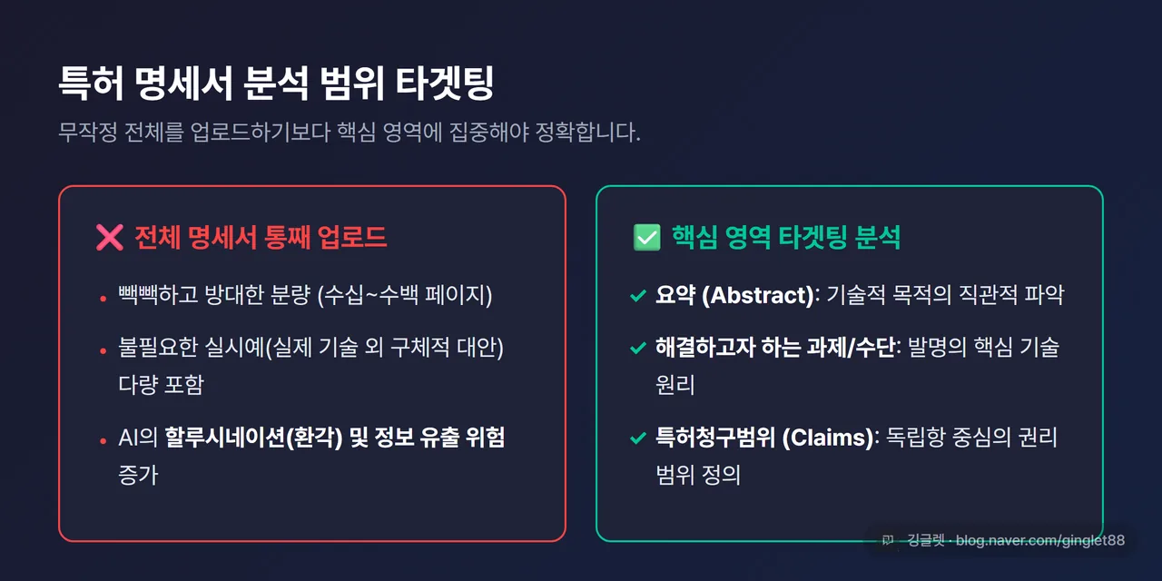 특허 명세서 분석 범위 타겟팅