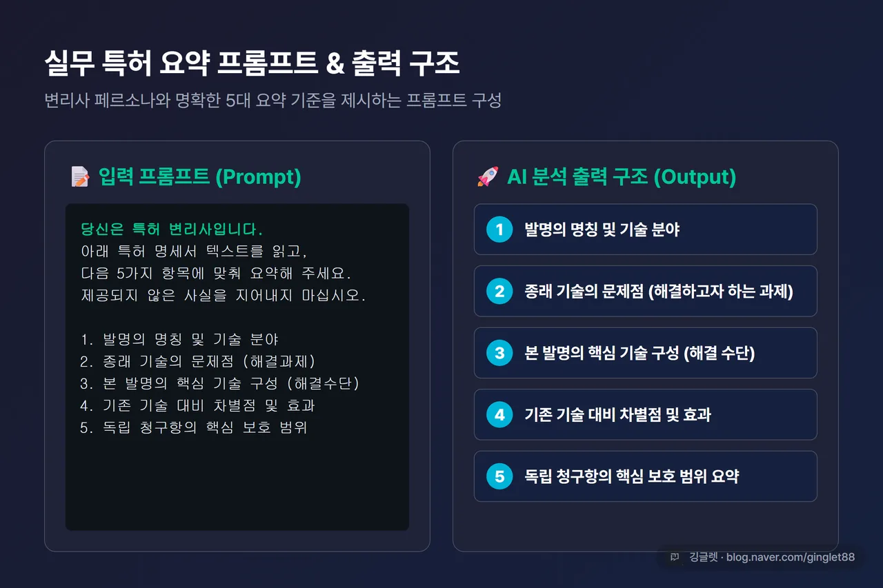 특허 전문 프롬프트 템플릿 예시