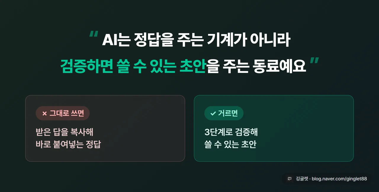 “AI는 정답이 아니라 검증하면 쓰는 초안” 메시지 카드 - 위쪽 “그대로 붙여넣는 정답 ❌” / 아래쪽 “검증하면 쓸 수 있는 초안 ✅”, 그린 베이스