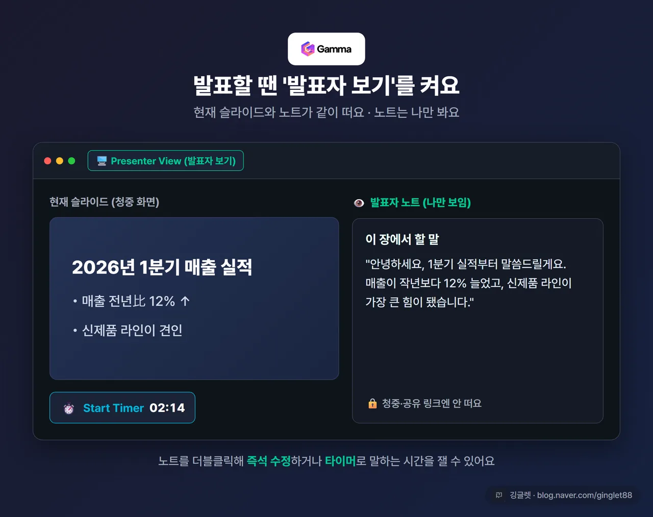 감마 발표자 보기(Presenter View) 화면 - 왼쪽에 현재 슬라이드, 오른쪽에 발표자에게만 보이는 노트, 하단에 ‘Start Timer’ 타이머가 표시된 리허설 모습