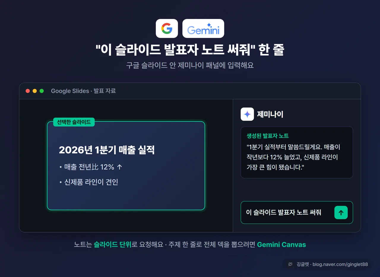 구글 슬라이드 제미나이 패널 화면 - 슬라이드를 고른 뒤 제미나이 패널에 “이 슬라이드 발표자 노트 써줘” 프롬프트를 입력한 모습