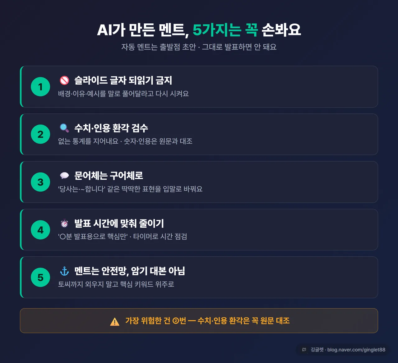 인포그래픽 - ‘AI 발표 멘트, 손볼 것 5가지’ 카드형. ①슬라이드 글자 되읽기 금지 ②수치·인용 환각 검수 ③구어체로 ④발표 시간에 맞춰 줄이기 ⑤멘트는 안전망이지 암기 대본 아님. 각 항목 아이콘+한 줄, 네이비+그린 카드