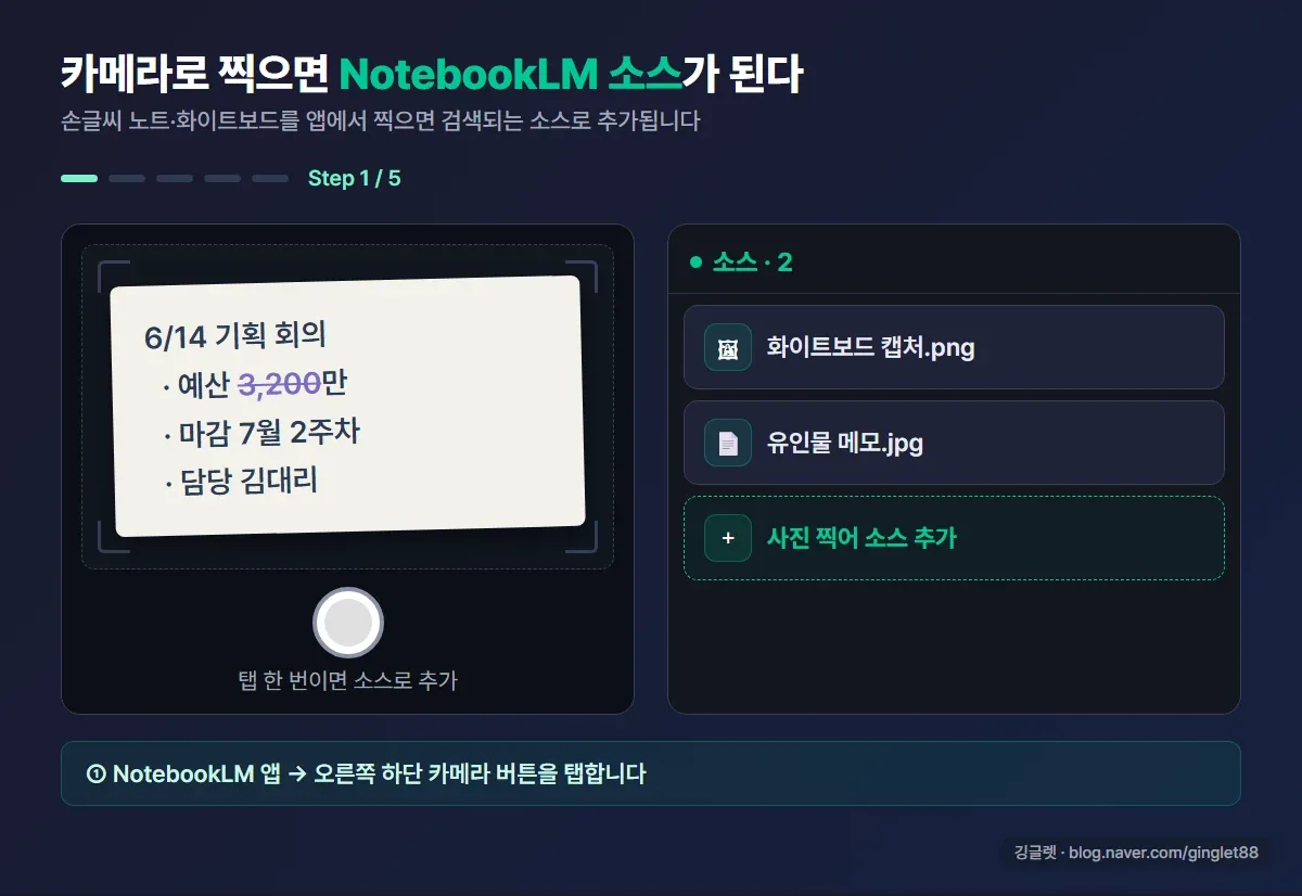NotebookLM 카메라로 손글씨 노트를 찍어 소스로 추가하는 5단계 과정 애니메이션