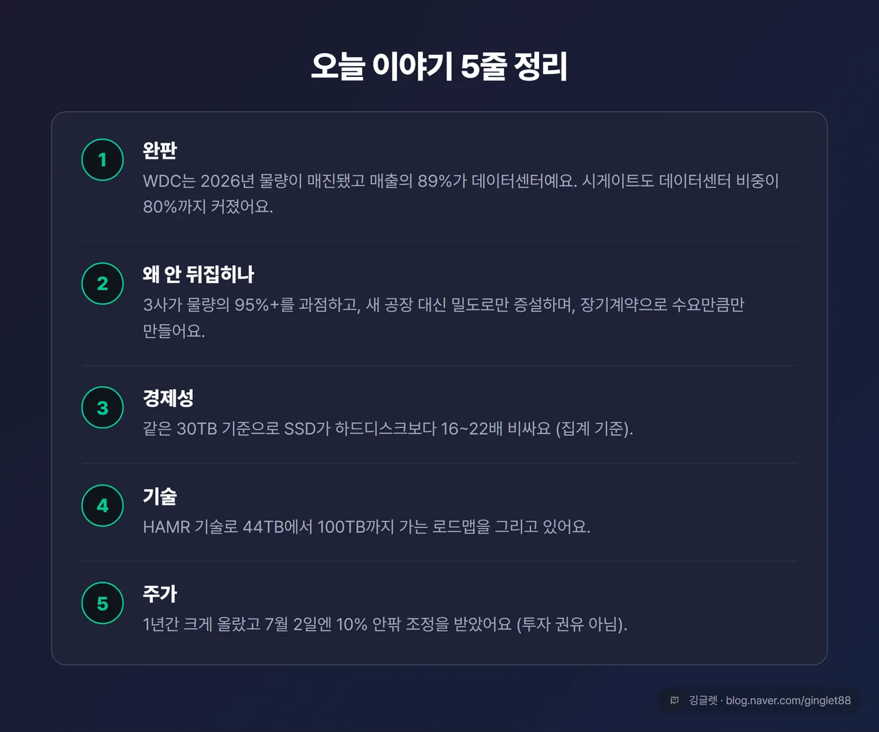 오늘 이야기 5줄 정리 - 완판·왜 안 뒤집히나·경제성·기술·주가