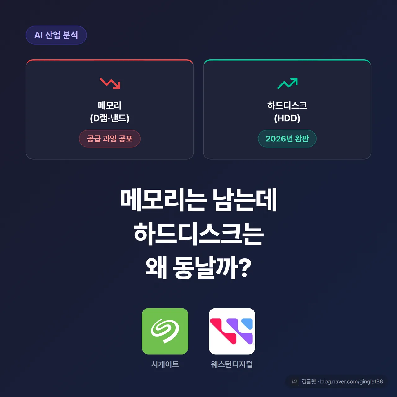 썸네일 - 메모리는 남는데 하드디스크는 왜 동날까 (시게이트·웨스턴디지털)