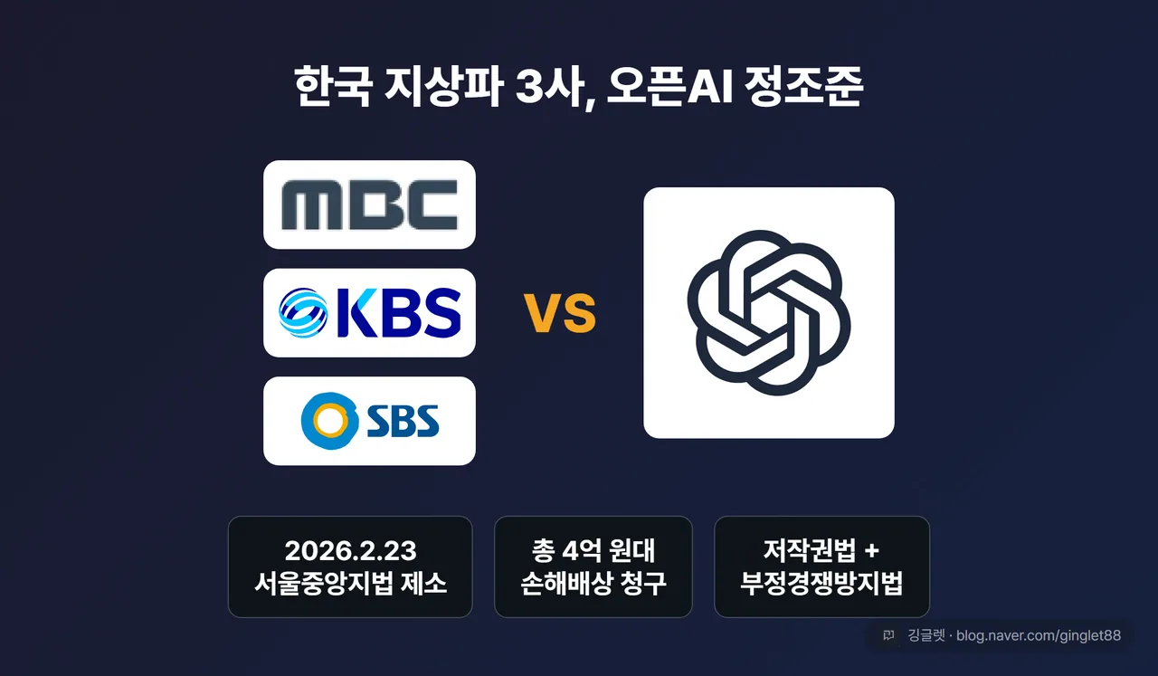 지상파 3사 v 오픈AI 카드