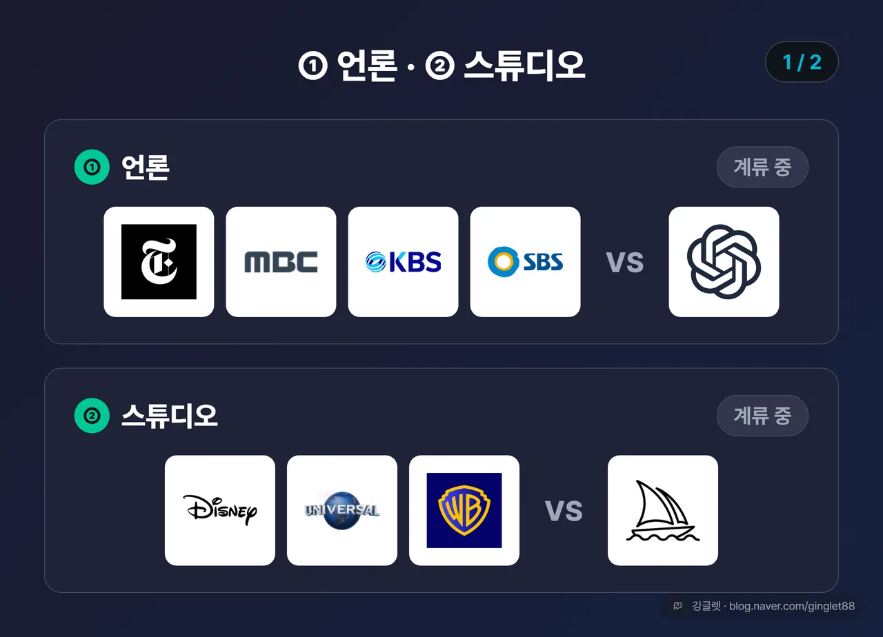 언론·스튜디오 분야 카드 (시리즈 1/2)