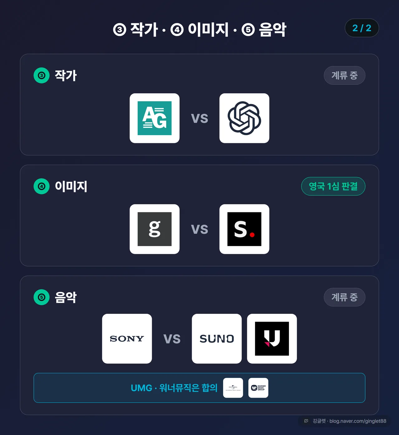 작가·이미지·음악 분야 카드 (시리즈 2/2)