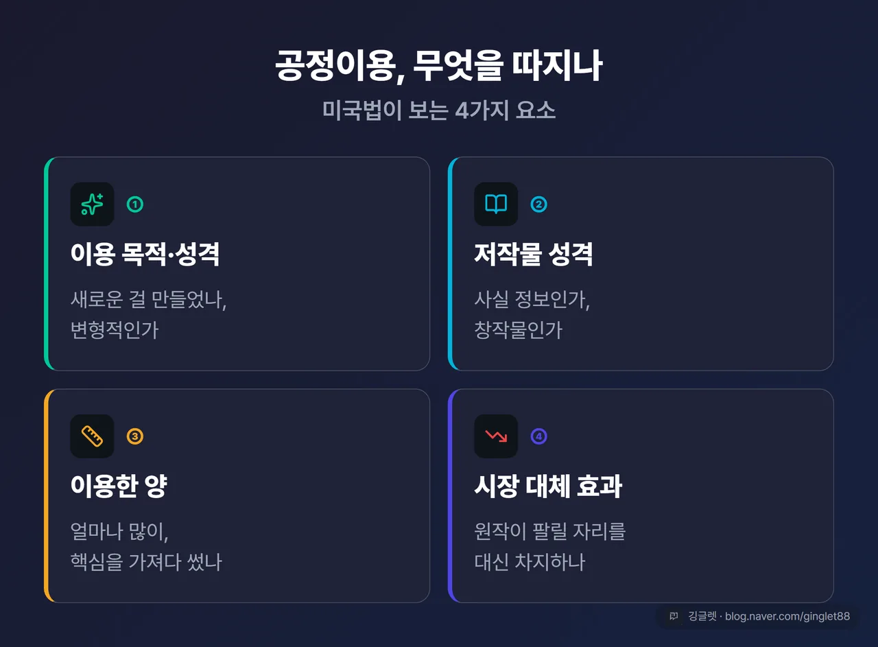 공정이용 4요소 다이어그램