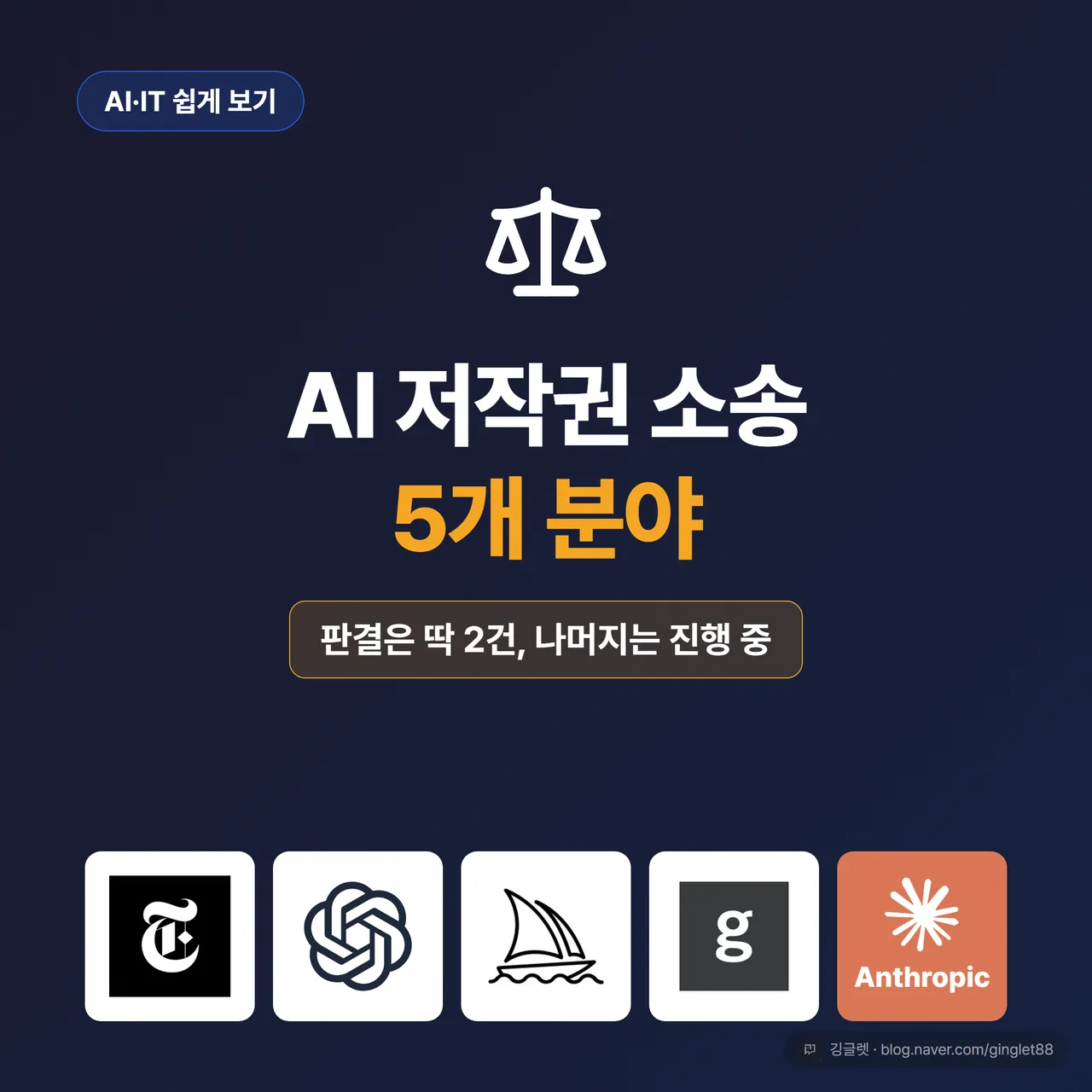 썸네일 - AI 저작권 소송 5개 분야