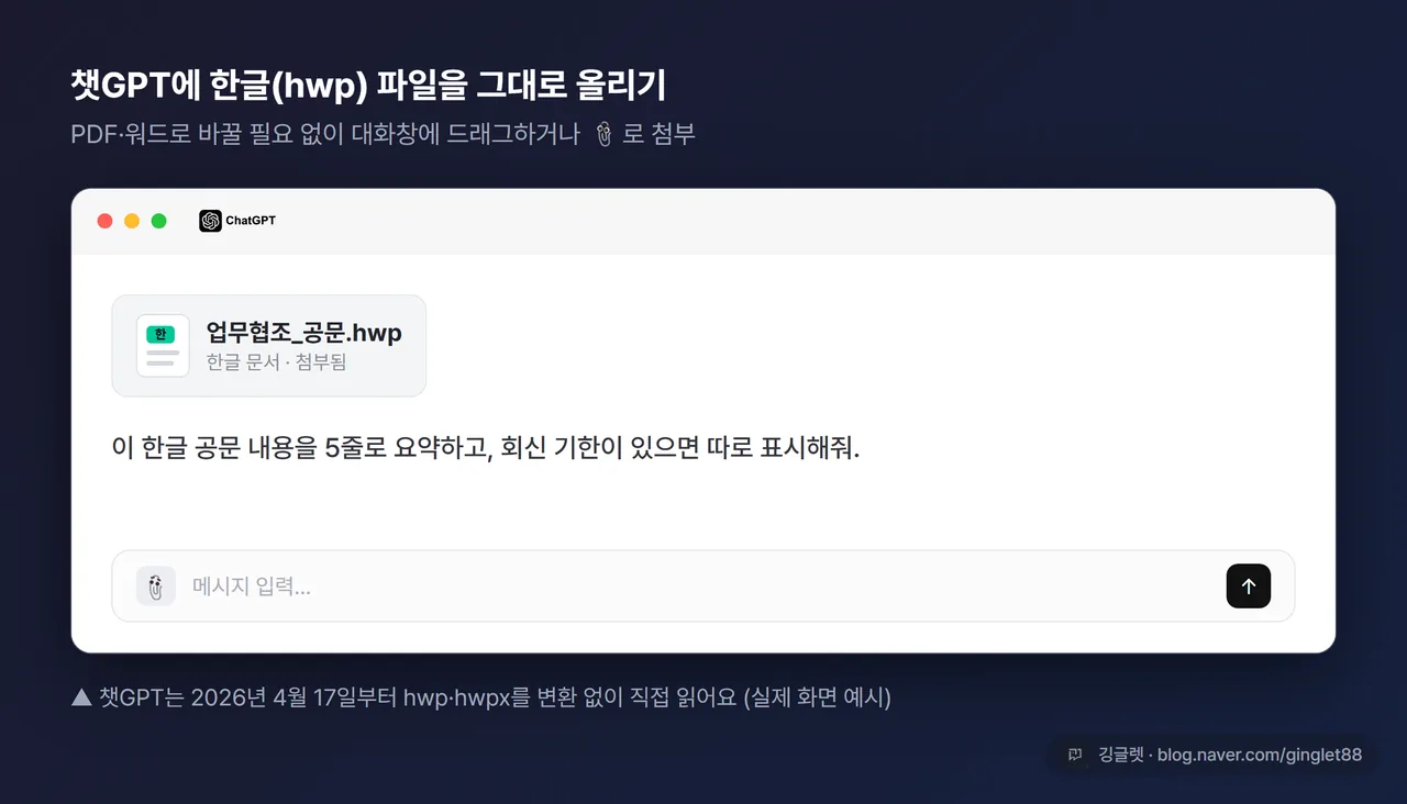챗GPT 대화창에 hwp 파일을 드래그해서 업로드하는 화면 캡처, 📎 클립 아이콘과 파일명이 보임