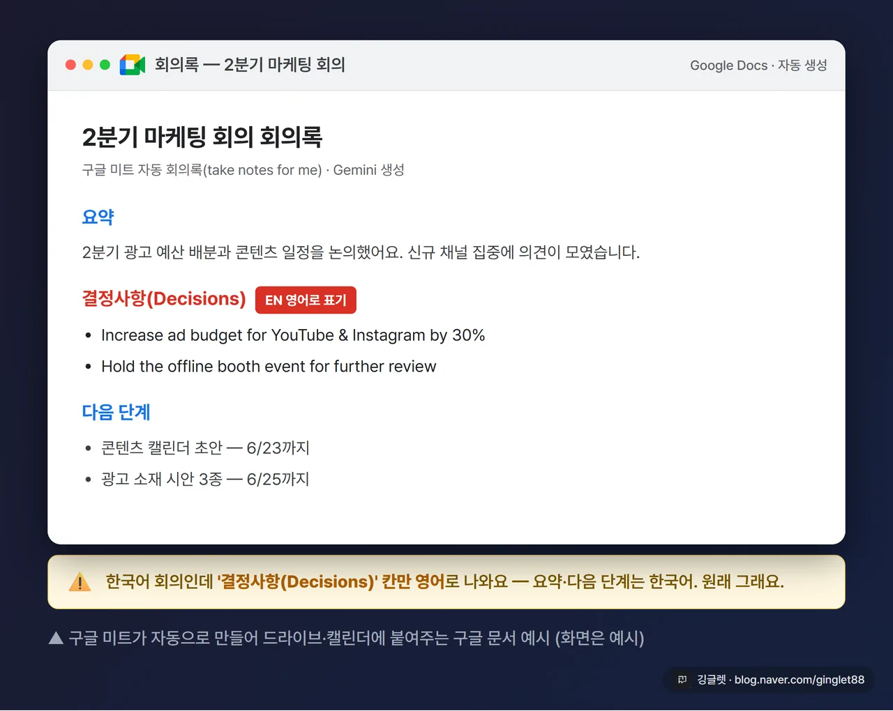 구글 미트 자동 회의록이 만든 구글 문서 예시, ‘요약 / 결정사항 / 다음 단계’ 섹션 구분, 결정사항 칸만 영어인 caveat를 화살표로 표시